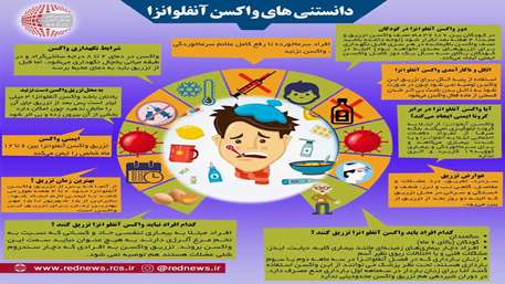 دانستنی های واکسن آنفلوآنزا/اینفوگرافیک